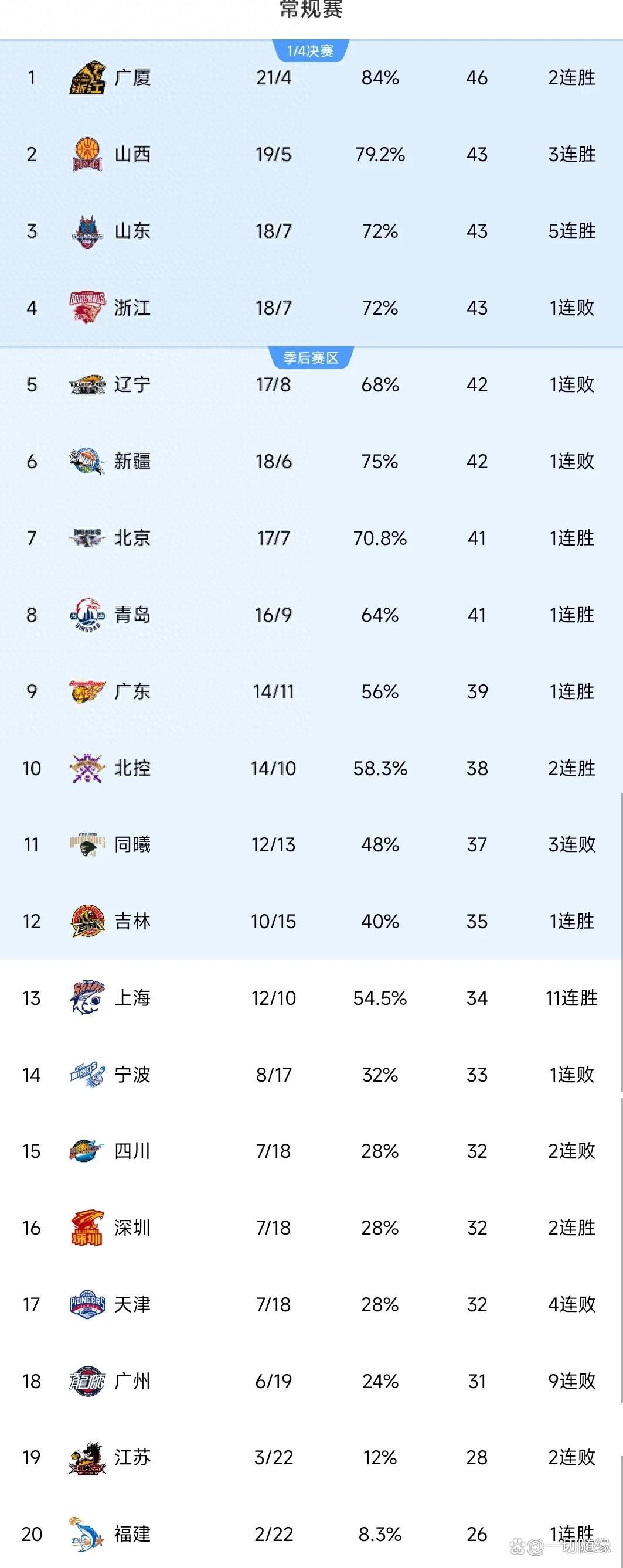 米兰体育在线登录-凭借一波吉林队，全国篮球锦标赛成功绝杀，现场全场沸腾的简单介绍