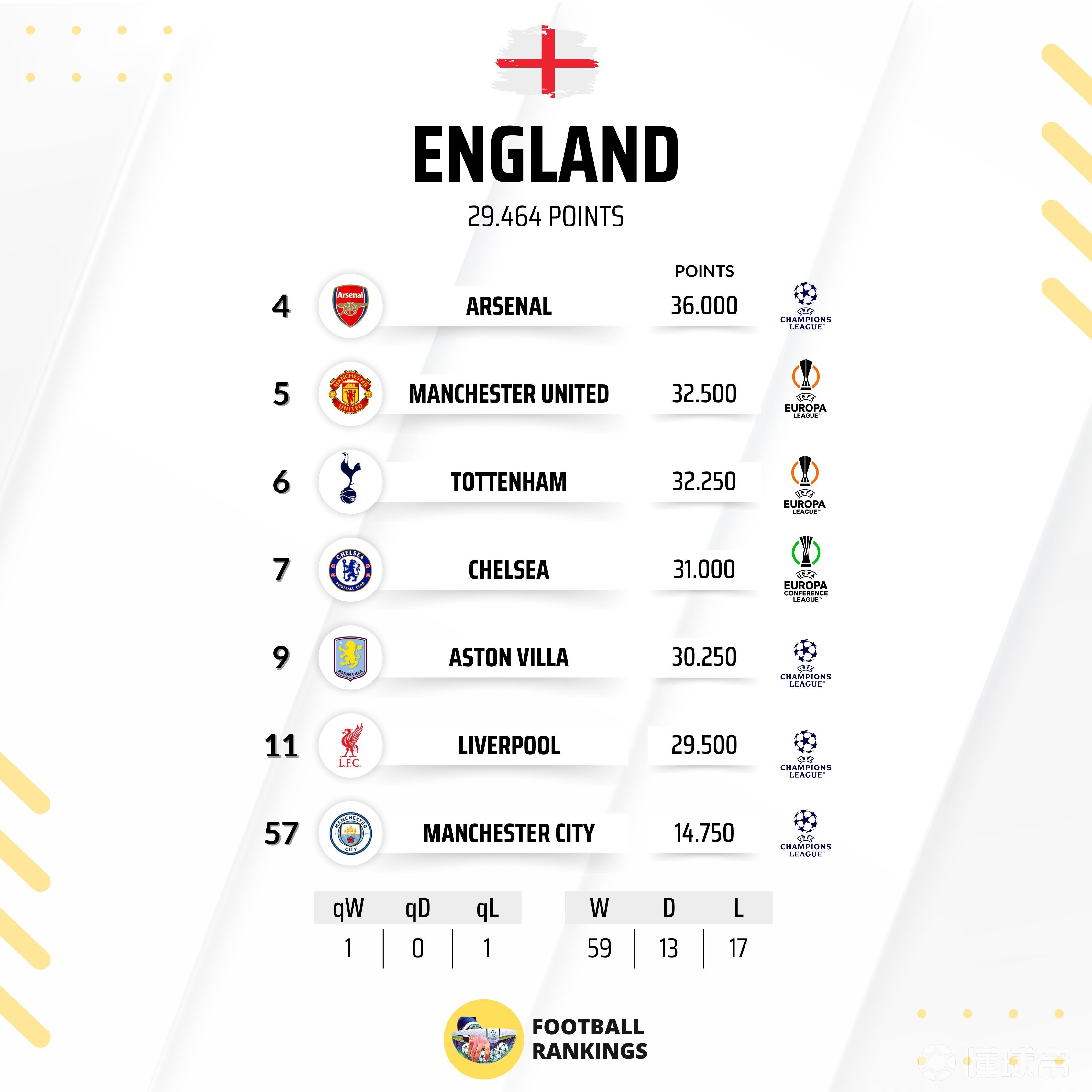 包含英格兰队再创佳绩,壮志凌云晋级之路的词条 包含英格兰队再创佳绩,壮志凌云晋级之路的词条