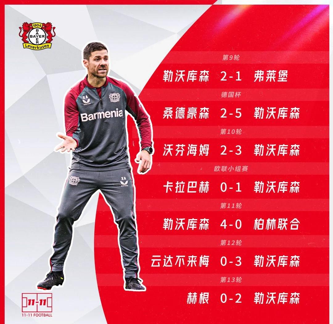 勒沃库森再度失利,战绩艰难堪 勒沃库森再度失利,战绩艰难堪