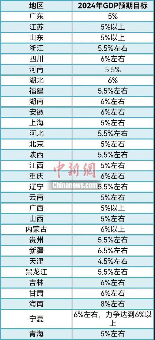 关于甘肃遇到失败，寻找机会反弹的信息